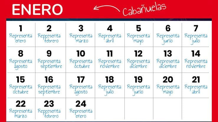 Las cabañuelas. ¿Que son?