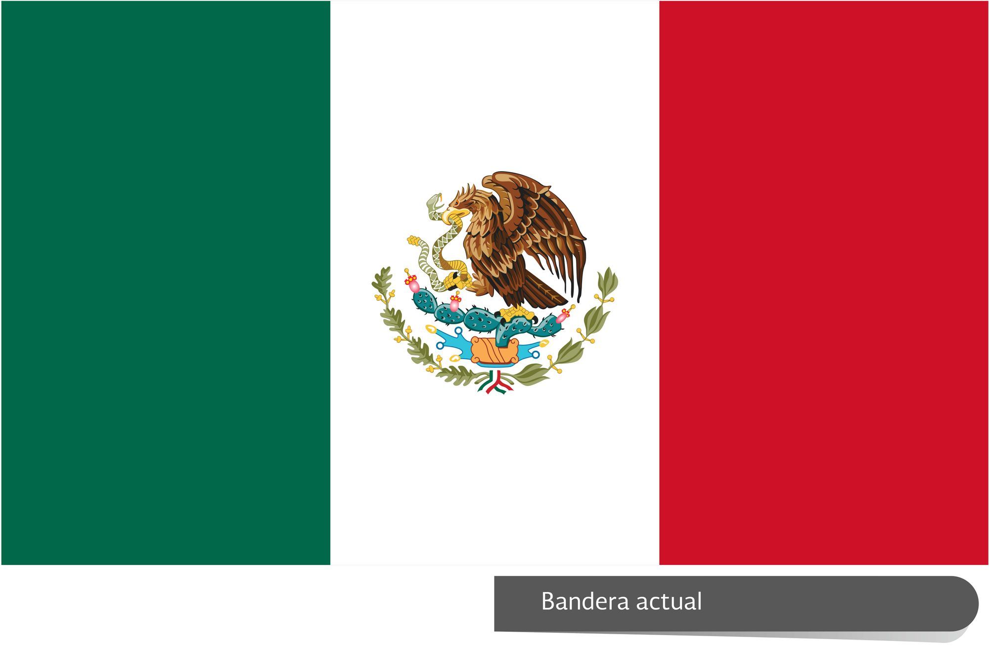 Historia de la bandera de México