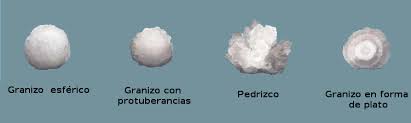 Hablemos de meteorología
y climatología agrícola
¿Cómo se forma el granizo?