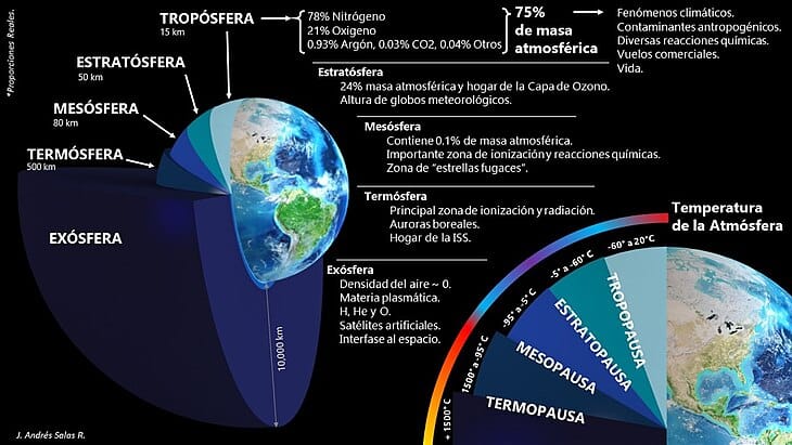 Cómo Se Formó La Atmósfera Terrestre 1300