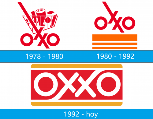Las Tiendas OXXO y la Interesante Historia de su Logo