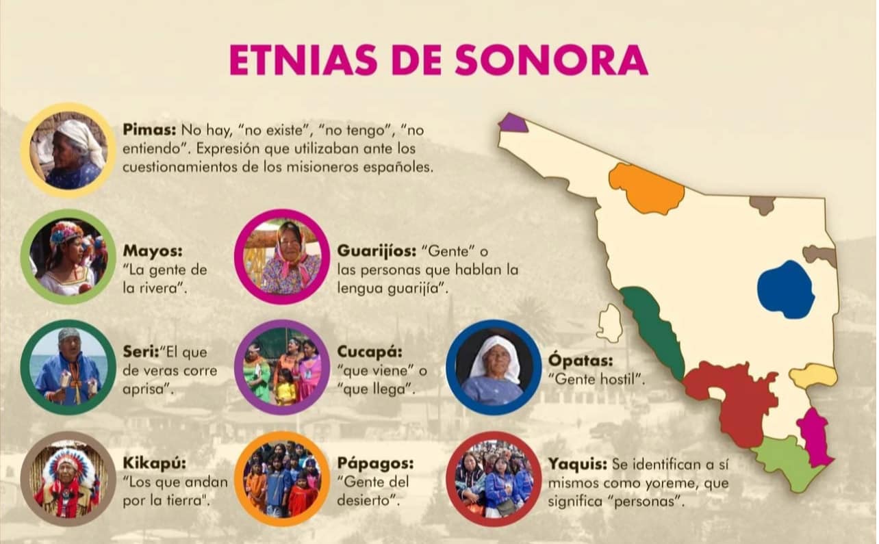 El Corazón de Sonora: Un Recorrido por sus Etnias Originarias